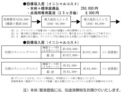 設備導入費